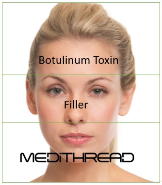 Medithread placement